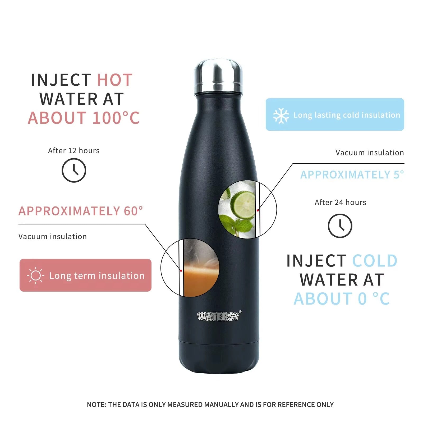 Classic Stainless Steel Water Bottle | Vacuum Sealed
